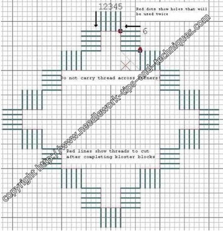 hardanger-chart e um (58K)