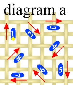 peras-diagrama-a (19K)