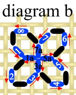 peras-diagrama-b (23K)