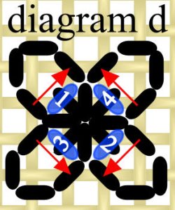 peras-diagrama-d (22K)