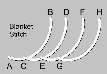 Blanket stitch - for more than bed covers