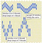 An introduction to bargello needlepoint. How to use colour to its full effect in this lovely form of canvas work.
