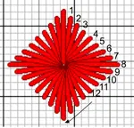 Time for diamond eyelet stitch and double backstitch leaves in our free whitework embroidery sampler. Learn pulled thread and drawn thread work! 