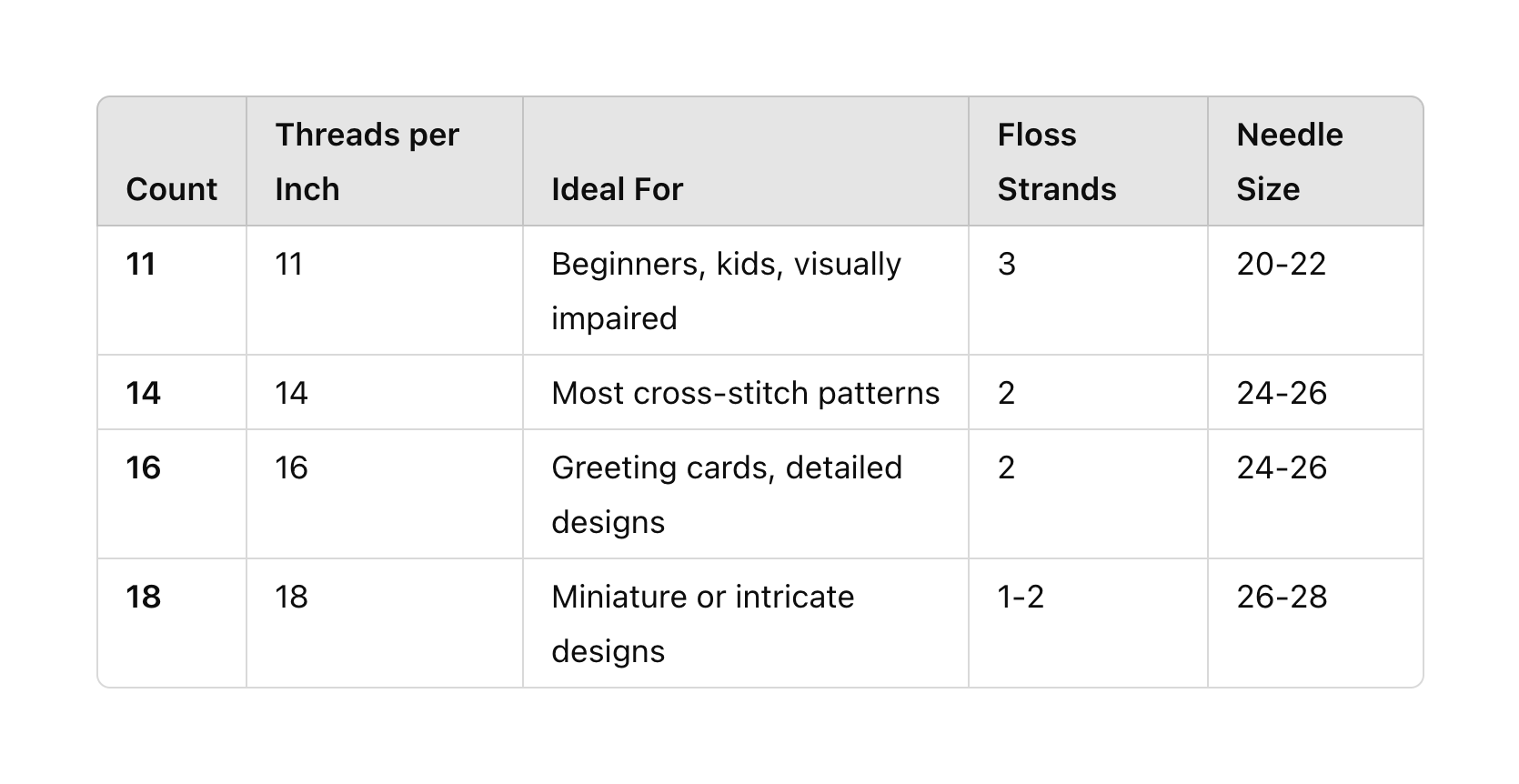 Aida cloth comparison table Aida cloth comparison table