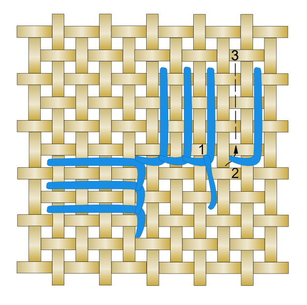 Adding a new thread when doing blanket stitch Adding a new thread when doing blanket stitch