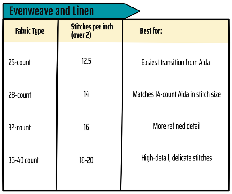 Evenweave and linen sizes chart Evenweave and linen sizes chart