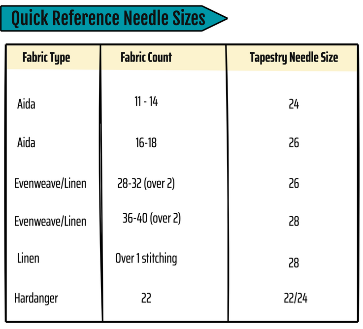 quick reference needle size guide quick reference needle size guide