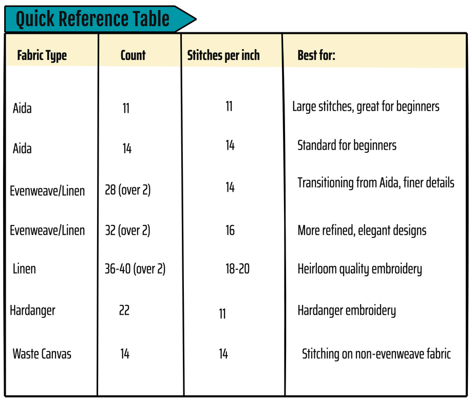 Fabric count quick reference table Fabric count quick reference table