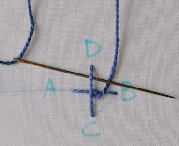 Phot 2, showing the start of the weaving process for the raied buttonhole stitch flower. Phot 2, showing the start of the weaving process for the raied buttonhole stitch flower.