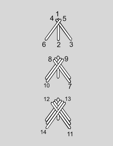Raised fishbone stitch diagram Raised fishbone stitch diagram