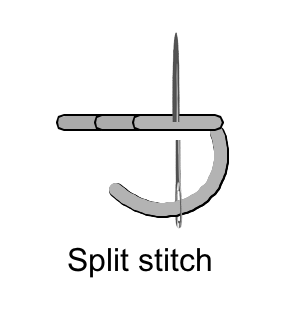 Split stitch diagram Split stitch diagram