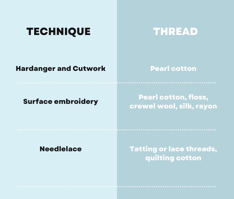 Discover the Blanket Stitch Detailed Instructions and Tips