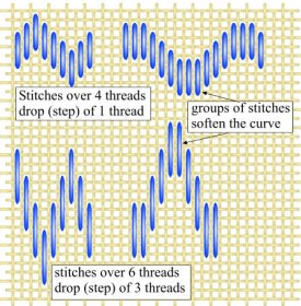 Bargello diagram showing stitch patterns