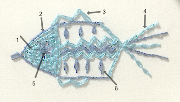 Chain stitch fish chart showing stitch variations