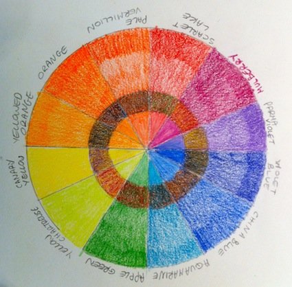 Colour wheel for colour theory