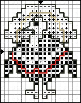 Free cross stitch turkey pattern chart