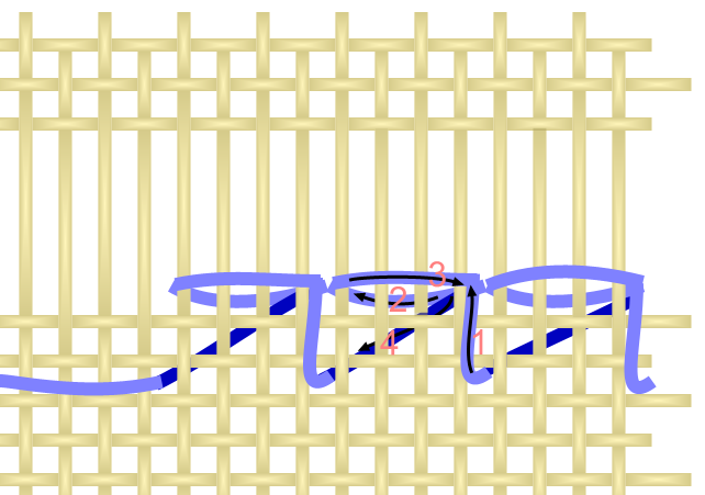 Numbered hemstitch diagram showing where to bring the needle up and how to group four threads
