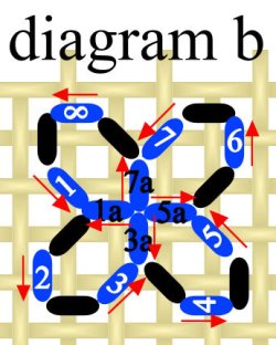 Diagram B showing the second journey completing the blackwork flower