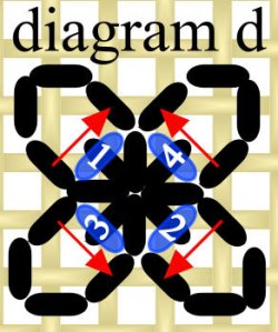 Diagram D showing additional square shading stitches between flowers