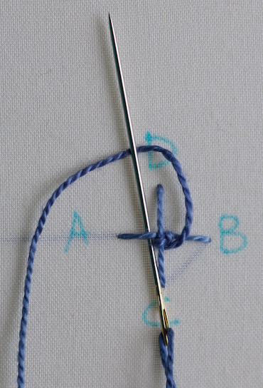 Step 3: buttonhole stitches worked in an anti-clockwise direction around the spokes