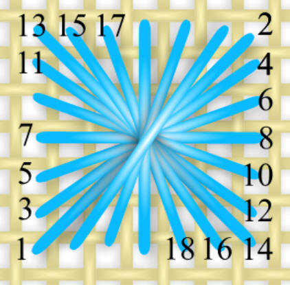 Square Rhodes stitch diagram showing numbered stitch sequence over 6 threads