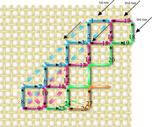 Single faggot stitch diagram with numbered stitches and coloured guide rows
