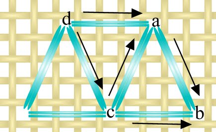 Three sided stitch diagram with lettered holes a to d showing the triangle stitching sequence